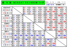 トーナメント記録