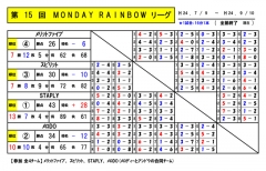 トーナメント記録