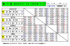 トーナメント記録