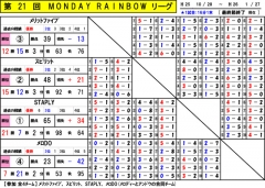 トーナメント記録