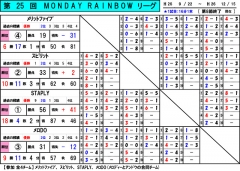トーナメント情報